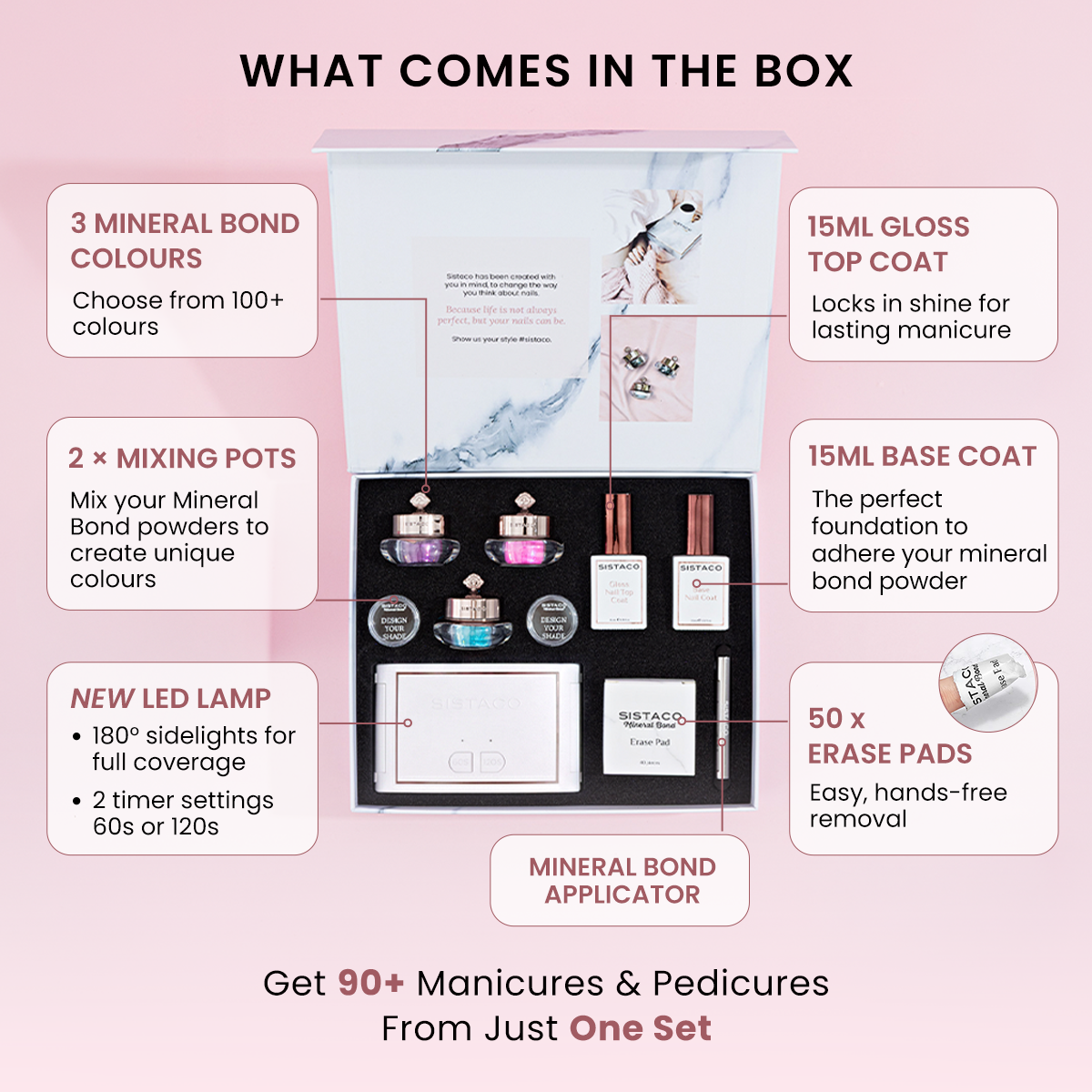 Mineral Bonding-Set